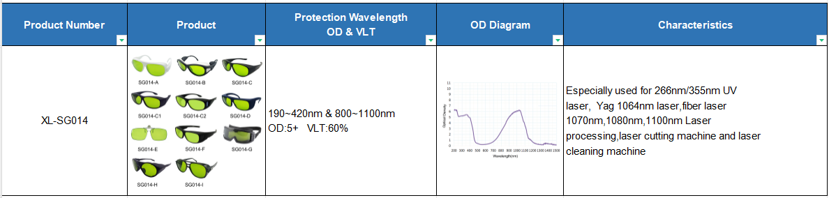 1064nm laser safety goggles 1064nm laser safety goggles