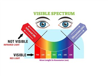 Infrared vs Violet Laser Uses and Differences?