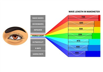 What Kinds Of Lasers Are There? (Part 2)