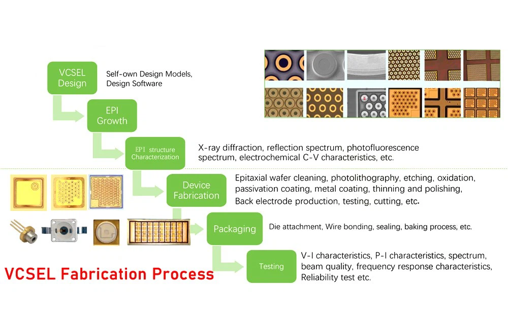 Advantages and applications of VCSEL laser diodes Advantages and applications of VCSEL laser diodes