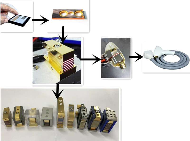 Diode Laser Stacks Diode Laser Stacks