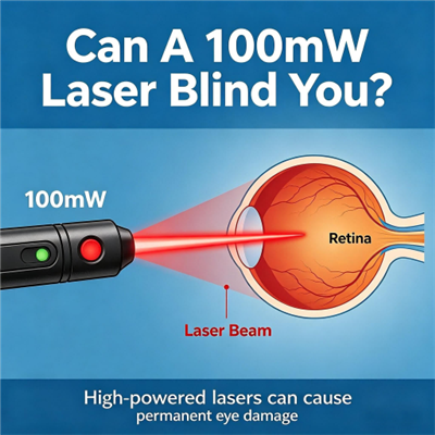 Can A 100mW Laser Blind You?