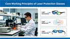 How Do Laser Protection Glasses Work