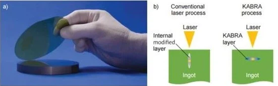 laser cutting technology laser cutting technology