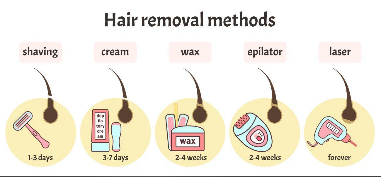 laser hair removal methods laser hair removal methods