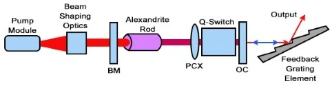 alexandrite laser alexandrite laser