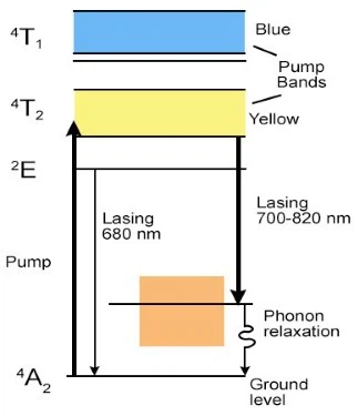 alexandrite laser alexandrite laser