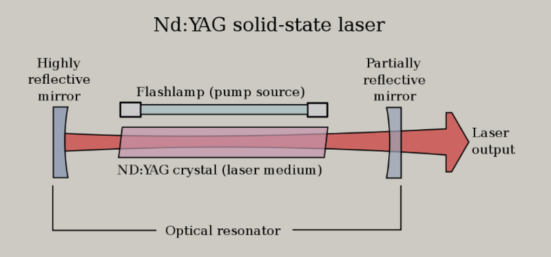 YAG LASER YAG LASER