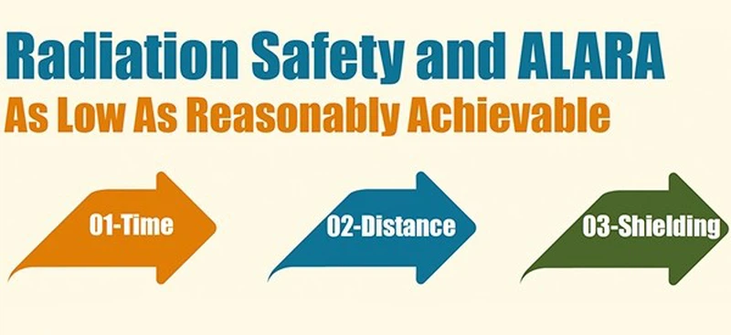 Safety Precautions for X-Ray Use: Protecting Against Ionizing Radiation Safety Precautions for X-Ray Use: Protecting Against Ionizing Radiation