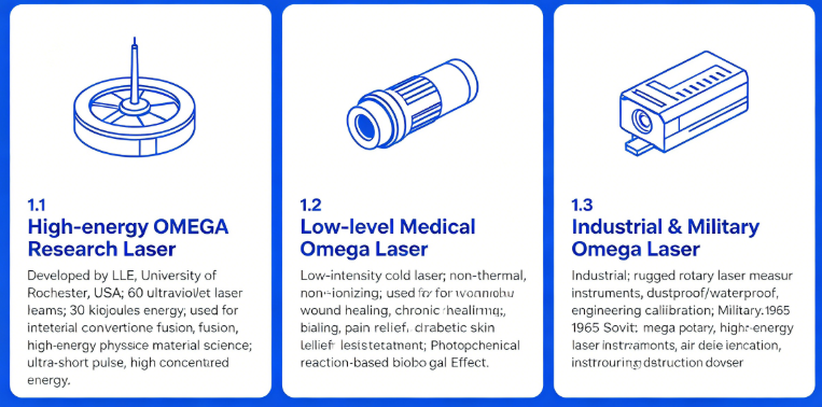 What Is An Omega Laser? What Is An Omega Laser?