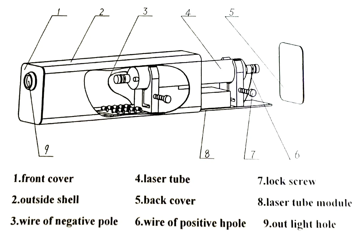 He-Ne Laser